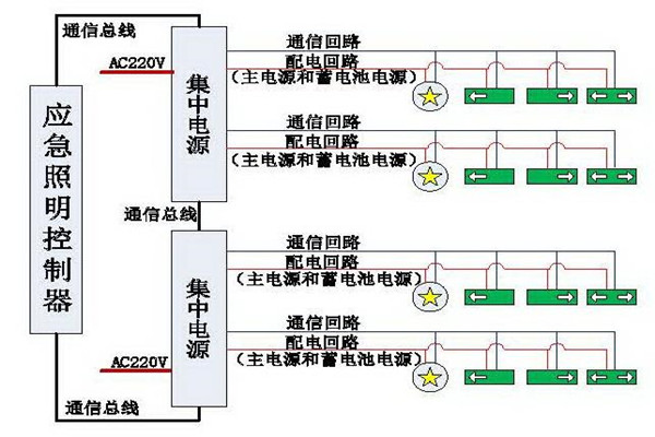 清晰易懂的智能照明系統(tǒng)結(jié)構(gòu)設(shè)計(jì)！