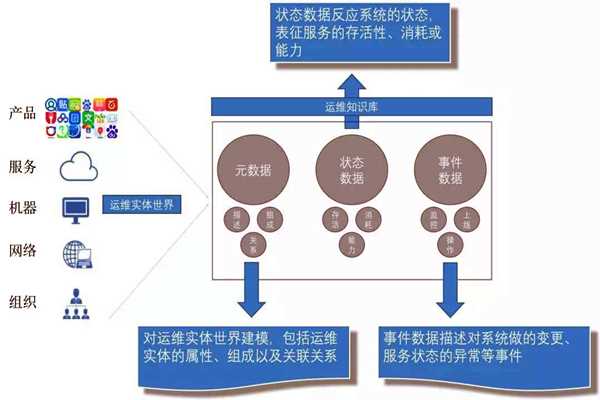 環(huán)境監(jiān)測(cè)系統(tǒng)的社會(huì)化運(yùn)維行情！